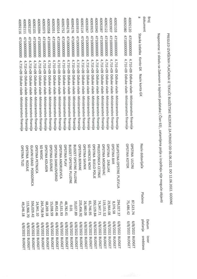 Pregled izvršenih plaćanja iz Tekuće budžetske godine za period od 06.06.2022. do 12.06.2022. godine