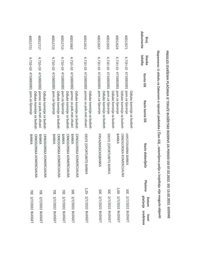 Pregled izvršenih plaćanja iz Tekuće budžetske rezerve za period od 07.02.2022. do 13.02.2022 godine
