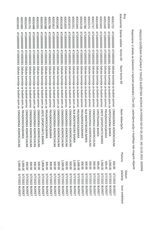 Pregled izvršenih plaćanja iz Tekuće budžetske rezerve za period od 07.03.2022. do 13.03.2022. godine