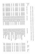 Pregled izvršenih plaćanja iz Tekuće budžetske godine za period od 13.06.2022. do 19.06.2022. godina