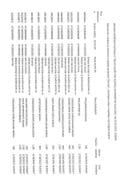 Преглед извршених плаћања из Текуће буџетске године за период од 14.02.20222. до 20.02.2022 године