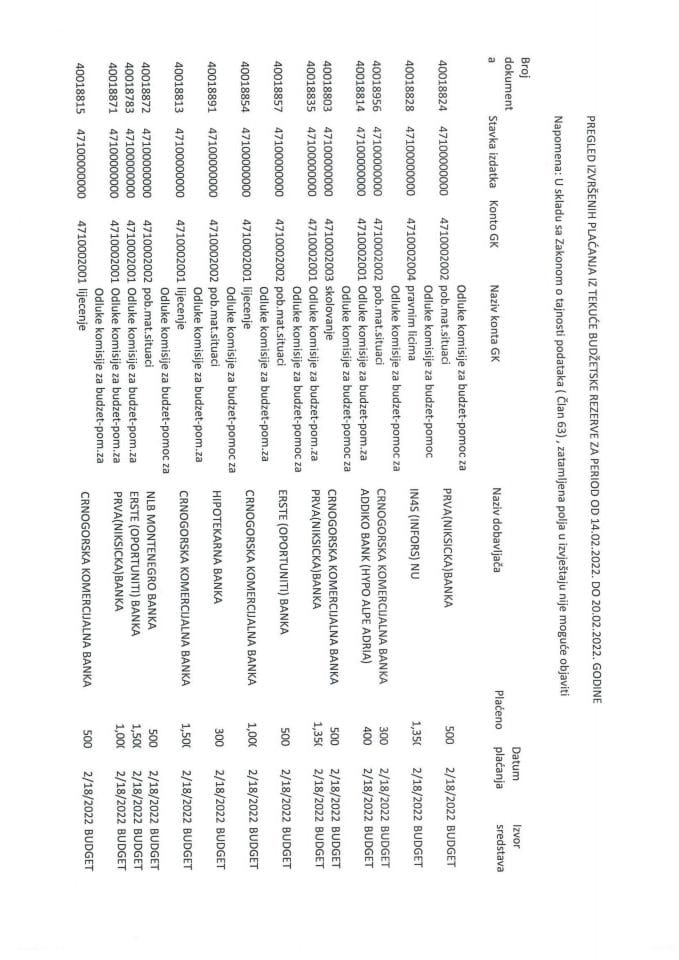 Pregled izvršenih plaćanja iz Tekuće budžetske godine za period od 14.02.20222. do 20.02.2022 godine