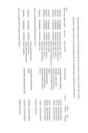 Pregled izvršenih plaćanja iz Tekuće budžetske godine za period od 14.03.2022. do 20.03.2022 godine