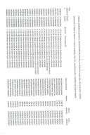 Pregled izvršenih plaćanja iz Tekuće budžetske godine za period od 16.05.2022. do 22.05.2022. godina