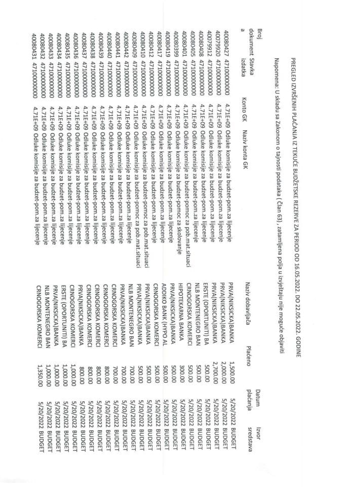 Pregled izvršenih plaćanja iz Tekuće budžetske godine za period od 16.05.2022. do 22.05.2022. godina