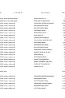 Pregled izvršenih plaćanja iz Državnog trezora za mjesec januar 2024. godine