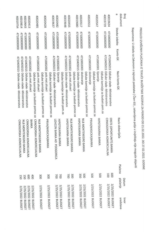 Pregled izvršenih plaćanja iz Tekuće budžetske godine za period od 21.02.2022. do 27.02.2022. godine