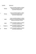 Rudarske Licence-Projektovanje