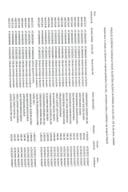 Pregled izvršenih plaćanja iz Tekuće budžetske rezerve za period od 25.04.2022 do 01.05.2022. godine