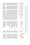 Pregled izvršenih plaćanja iz Tekuće budžetske godine za period od 21.03.2022. do 27.03.2022. godine