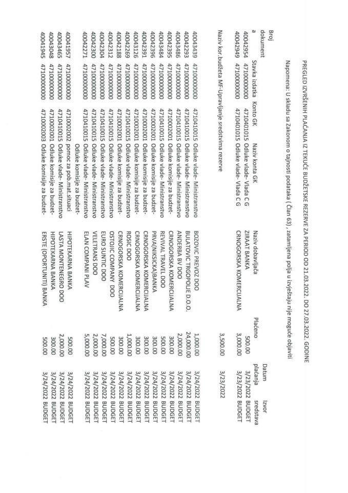Pregled izvršenih plaćanja iz Tekuće budžetske godine za period od 21.03.2022. do 27.03.2022. godine