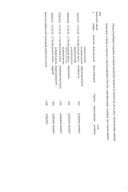 Pregled izvršenih plaćanja iz Tekuće budžetske rezerve za period od 28.02.2022 do 06.03.2022 godina