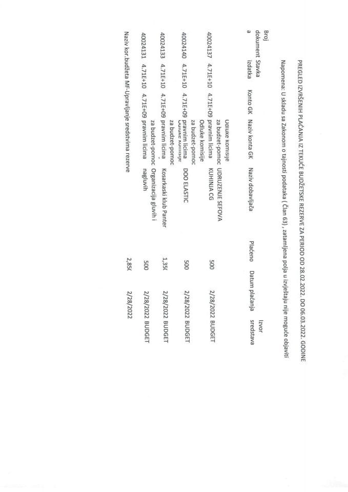 Pregled izvršenih plaćanja iz Tekuće budžetske rezerve za period od 28.02.2022 do 06.03.2022 godina