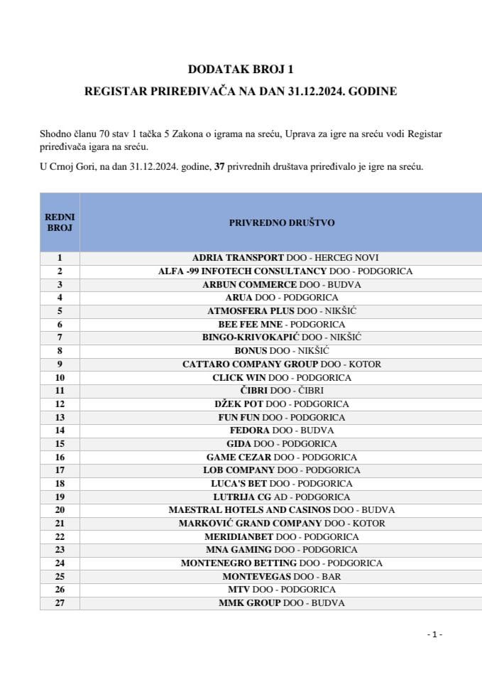 Dodatak broj 1 - Registar priređivača na dan 31. 12. 2024. godine