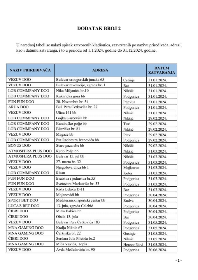 Dodatak broj 2 - Broj zatvorenih kladionica i automat klubova u 2024. godini