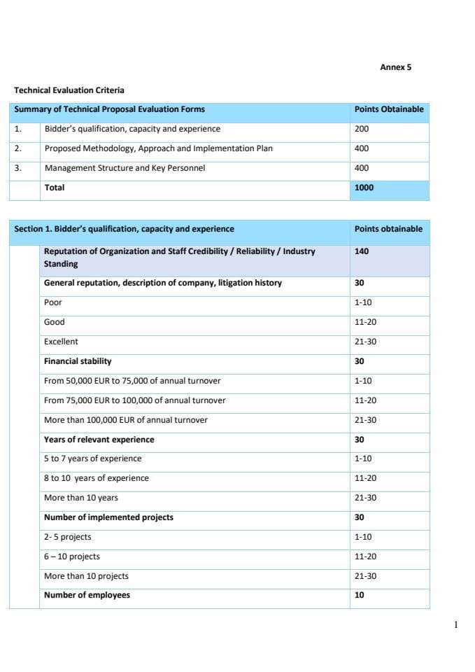 Aneks 5_Technical Evaluation Criteria