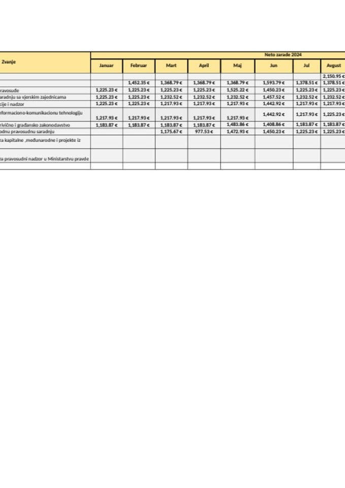 Spisak-javnih-funkcionera-i-njihovih-zarada-2024 decembar