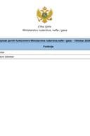 Обрачун зарада 10.2024