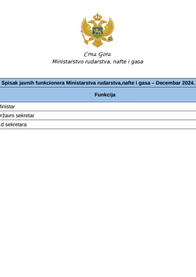 Obračun zarada 12.2024