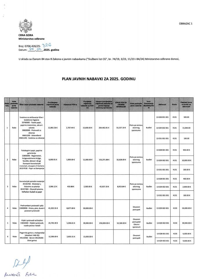 Plan javnih nabavki MO