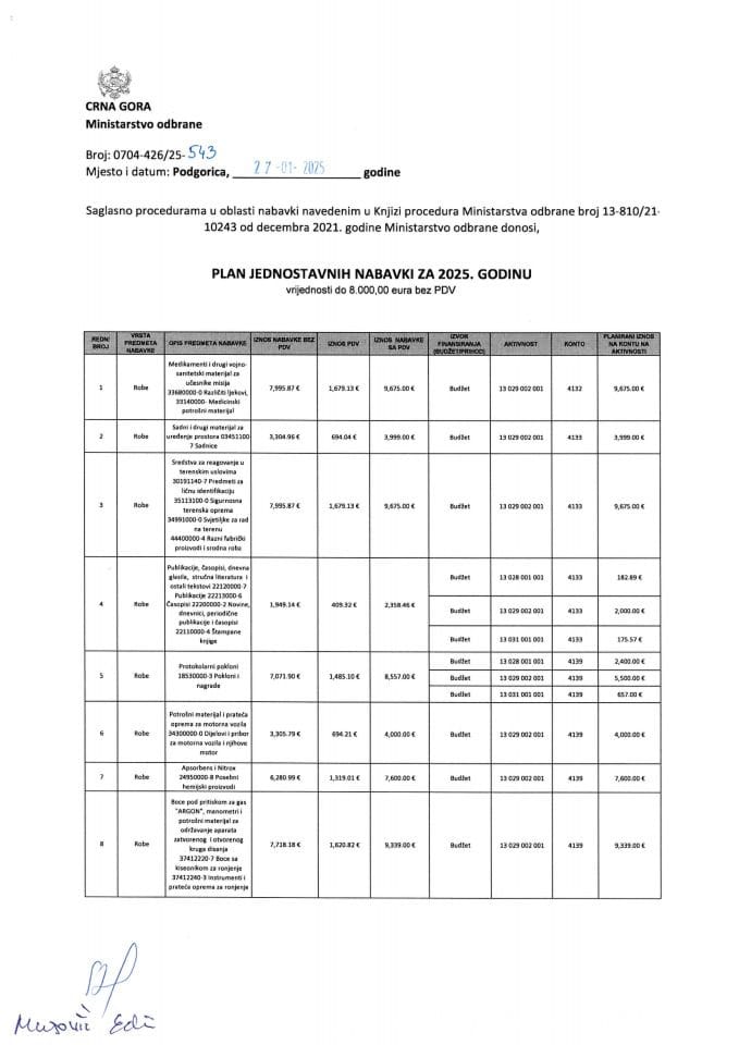 Plan jednostavnih nabavki 2025. godine