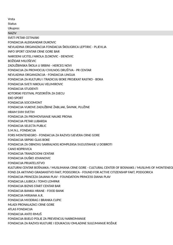 fondacije_aktivne-januar2025
