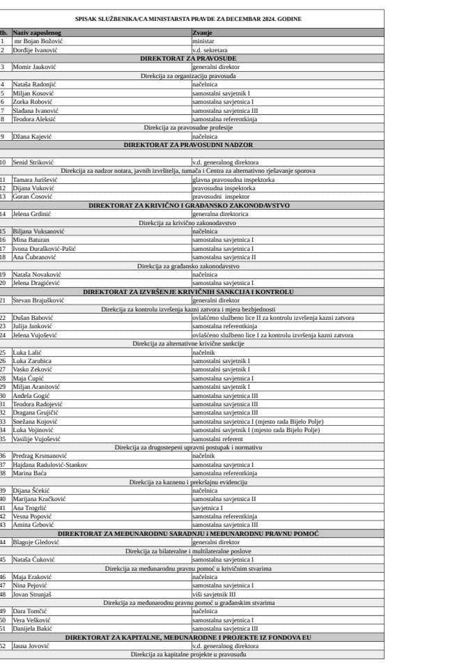 Spisak-sluzbenika-ministarstva-pravde-za-januar 2025. godine