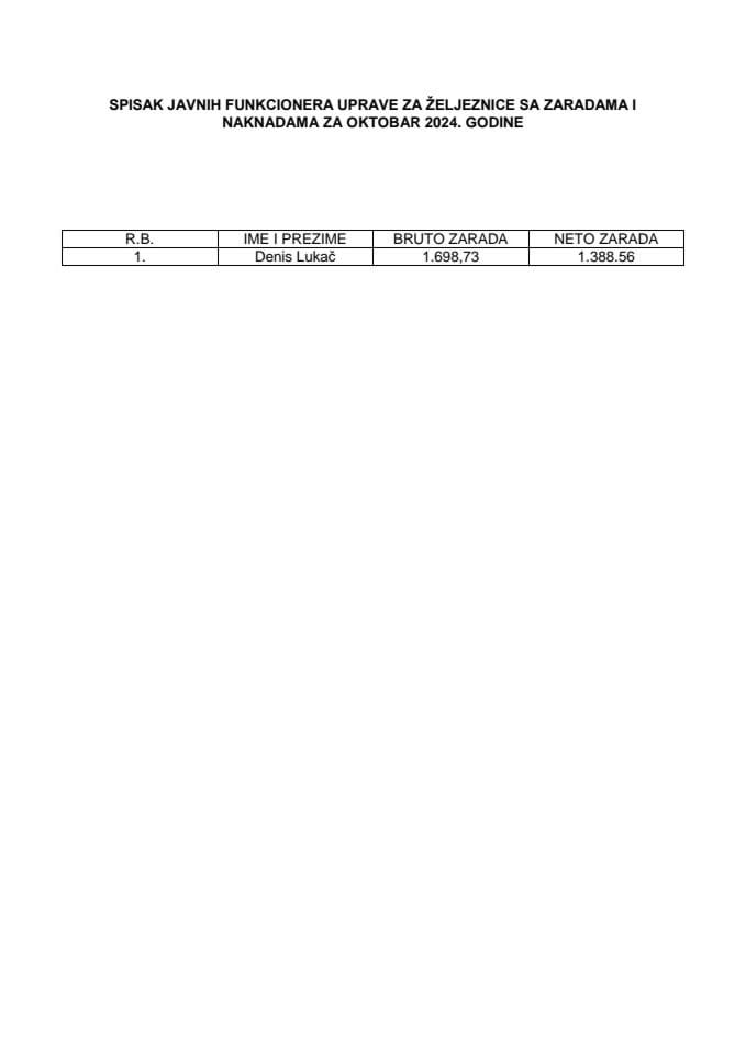 Списак зарада функционера за октобар 2024. године