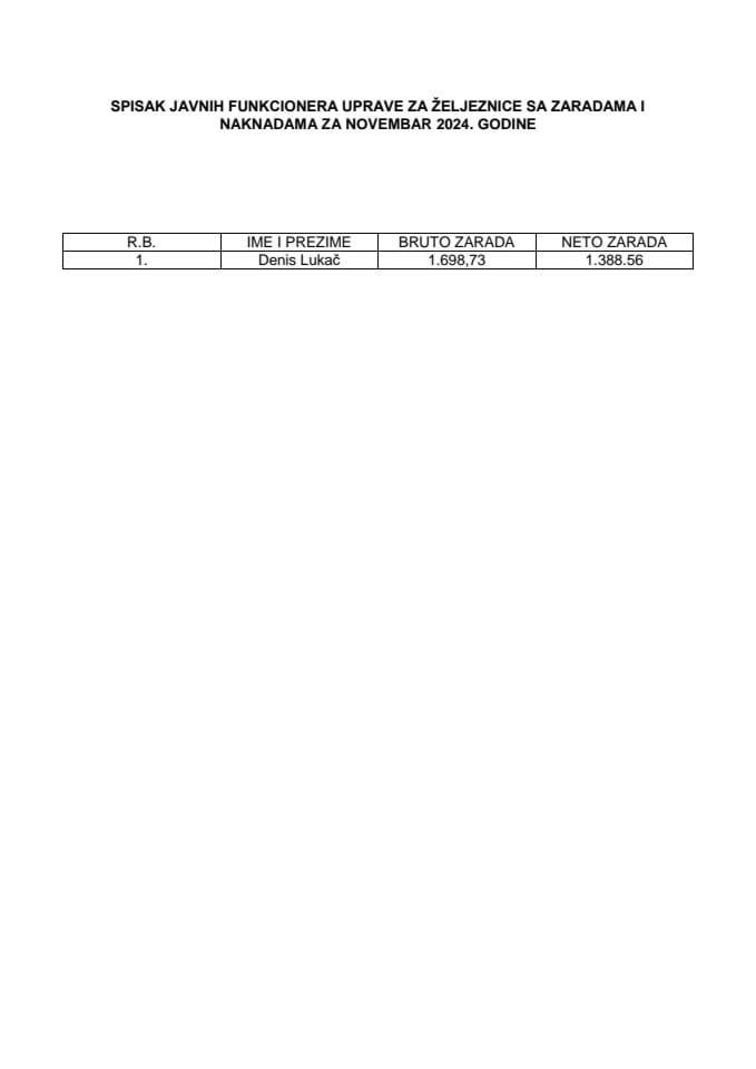 Spisak zarada funkcionera za novembar 2024. godine
