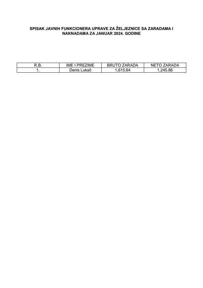 Spisak zarada funkcionera za januar 2024. godine