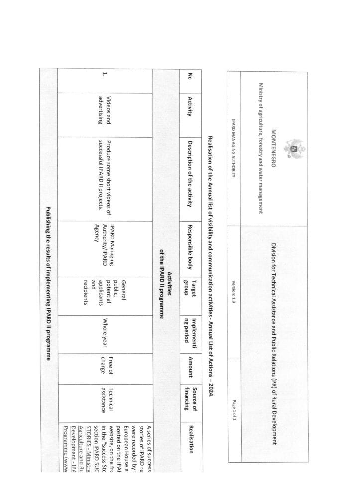 Realizacija godišnje liste aktivnosti 2024 - Plan vidljivosti i komunikacionih aktivnosti za IPARD program MNE-ENG