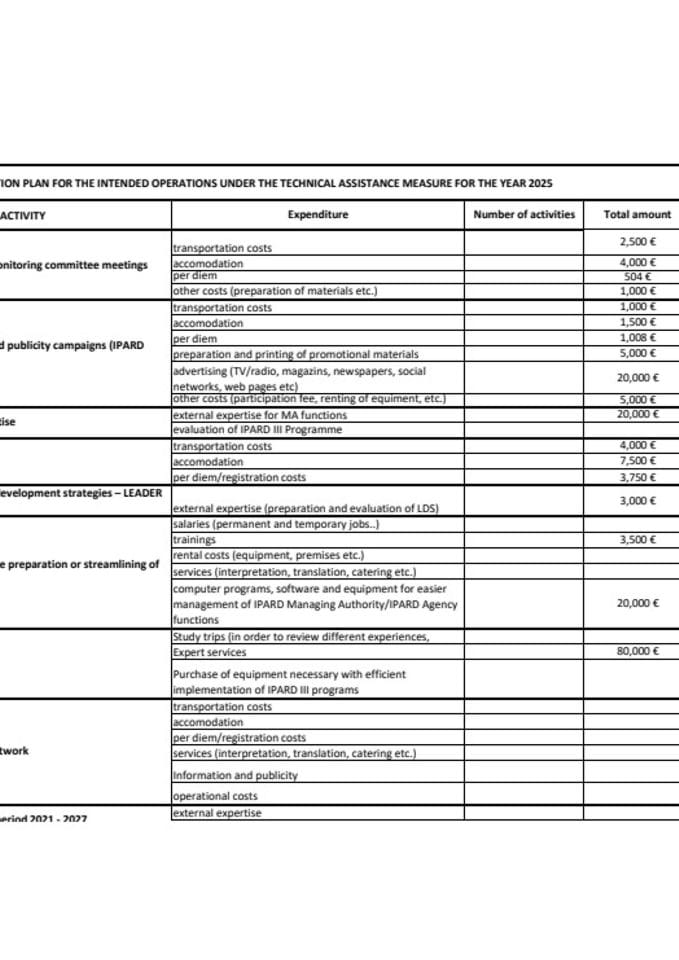 ANNUAL ACTION PLAN _ AAP 2025