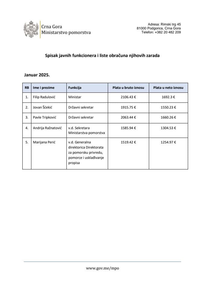 Spisak javnih funkcionera ministarstva pomorstva i liste obračuna njihovih zarada za januar 2025.