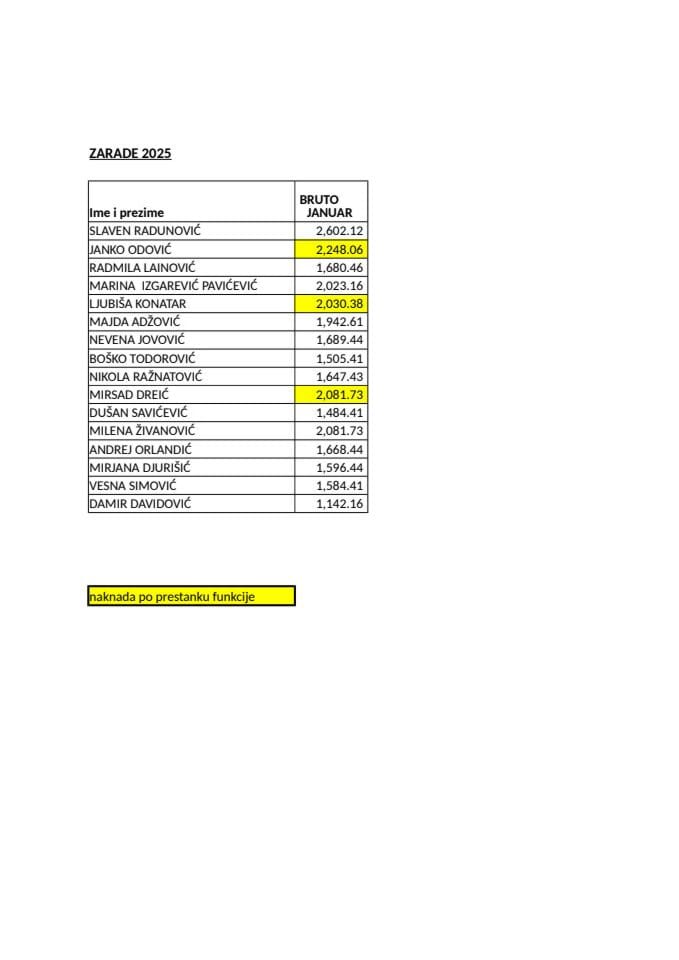Списак јавних функционера Министарства прсторног планирања, урбанизма и државне имовине и њихове зараде - ПЛАТЕ - ФУНКЦИОНЕРИ 2025