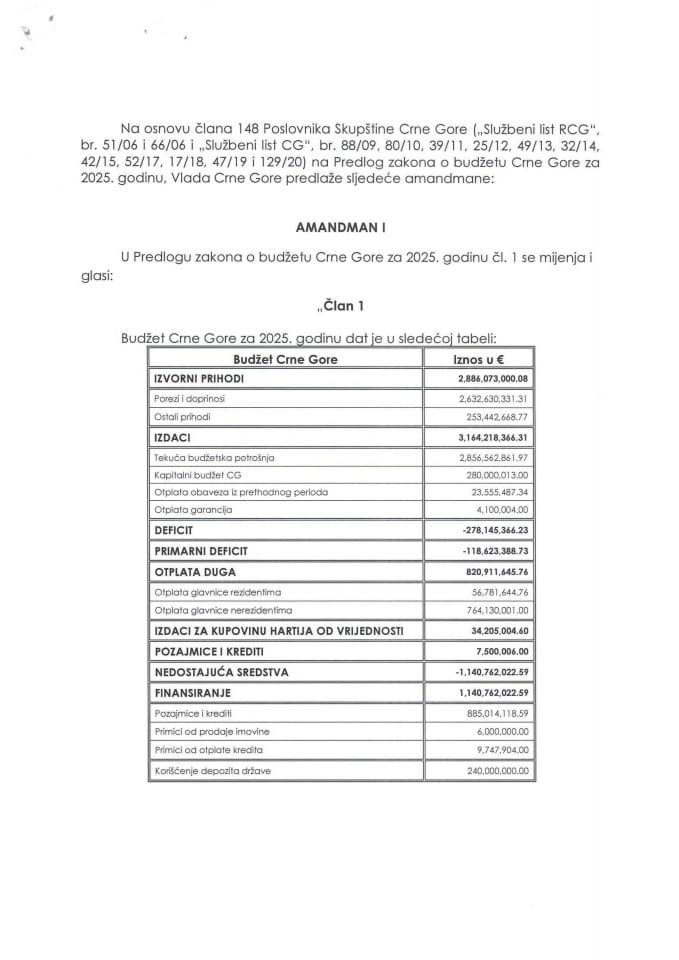 Predlog amandmana na Predlog zakona o budžetu Crne Gore za 2025. godinu