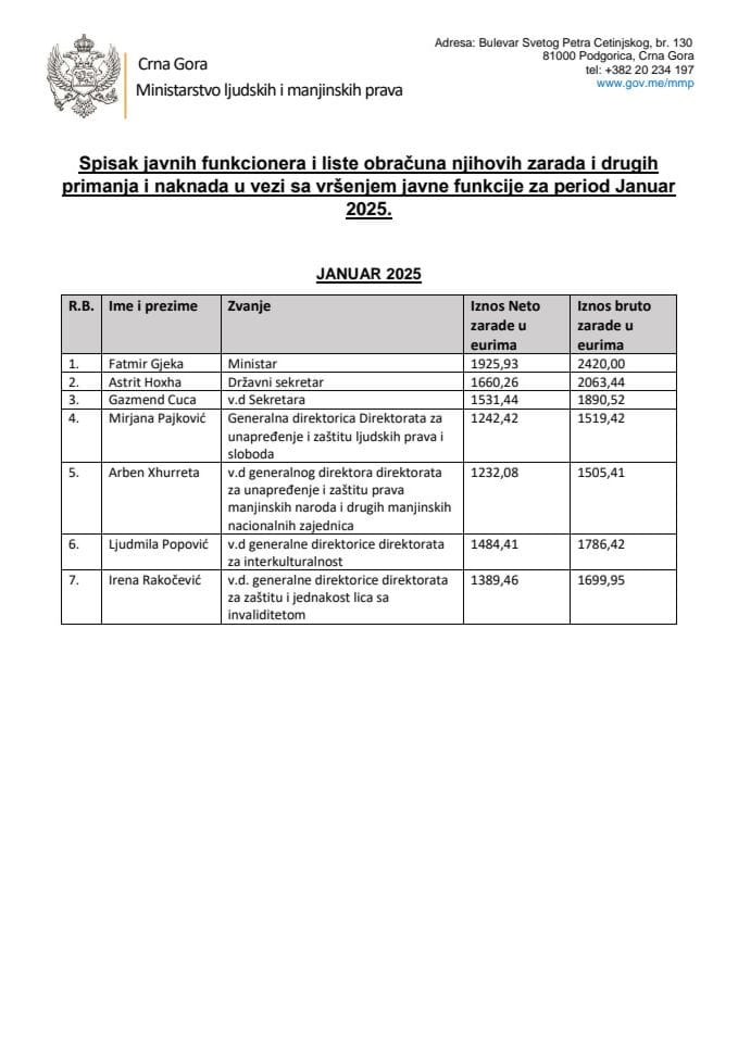 Spisak javnih funkcionera i liste obračuna njihovih zarada i drugih primanja i naknada u vezi sa vršenjem javne funkcije za period Januar 2025.