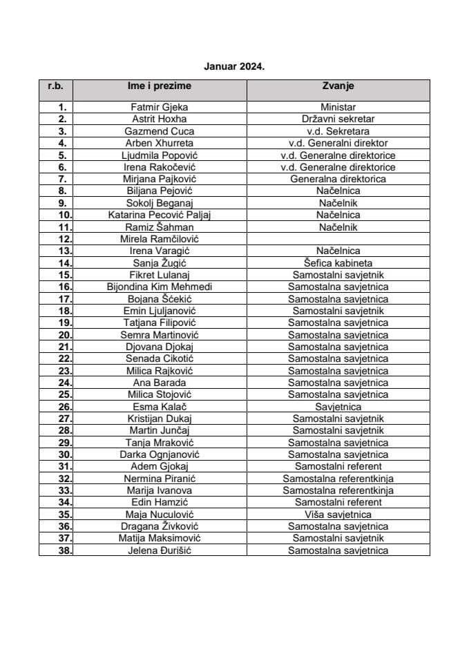 Списак државних службеника/намјештеника са њиховим звањима 2025