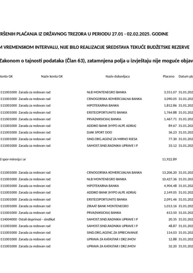 Изборни извјештај 27.01 - 02.02.2025. године