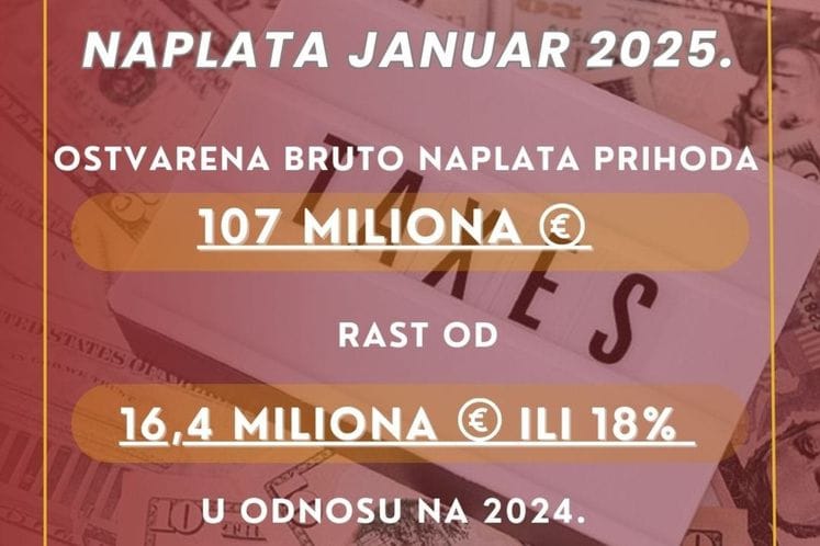 Rast od 18 odsto na samom početku godine