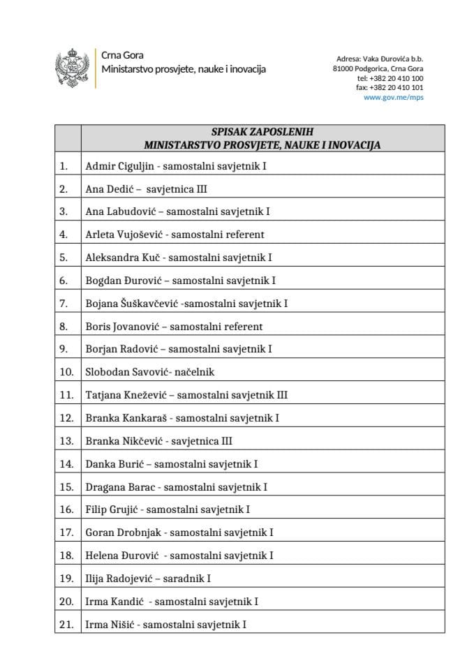 СПИСАК ЗАПОСЛЕНИХ У МПНИ