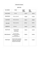 Плате функционера јануар 2025