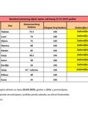 Pismeni dio rezultati 31.01.2025. godine