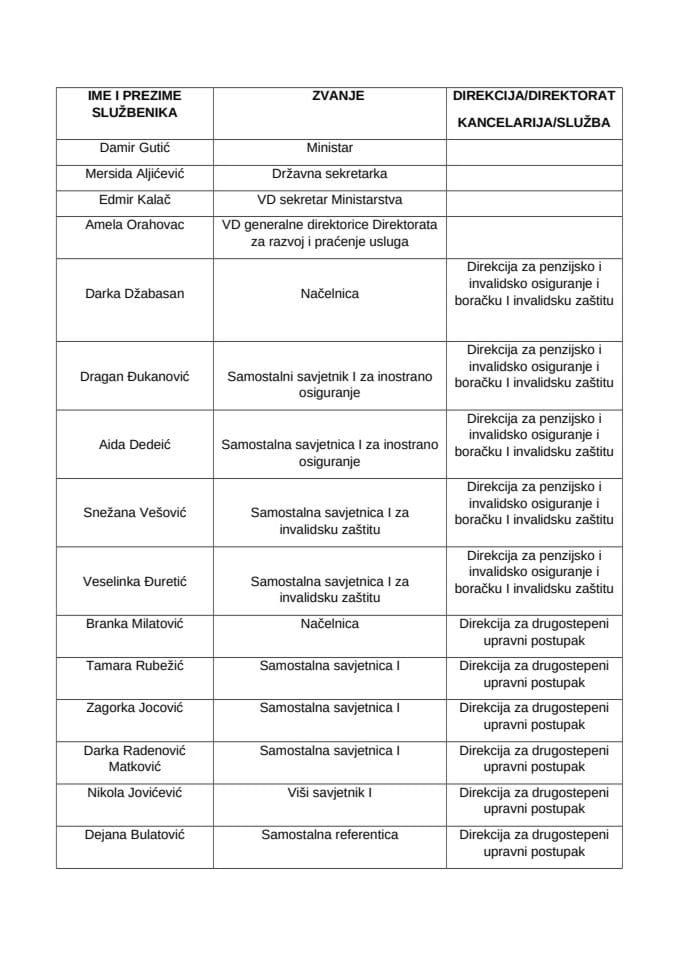 Списак запослених у Министарству социјалног старања, бриге о породици и демографије
