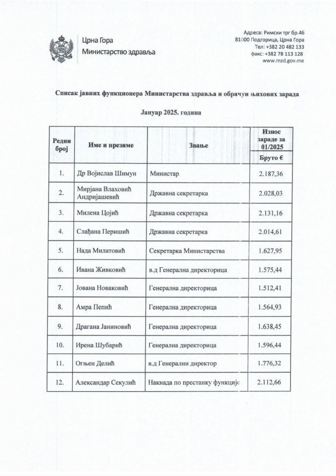 Јануар 2025 - Списак јавних функционера Министарства здравља и обрачун њихових зарада (бруто)