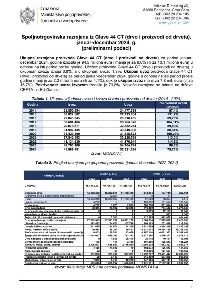 spoljnotrgovinska razmjena 2024 - drvo i proizvodi od drveta - 12 02 2025