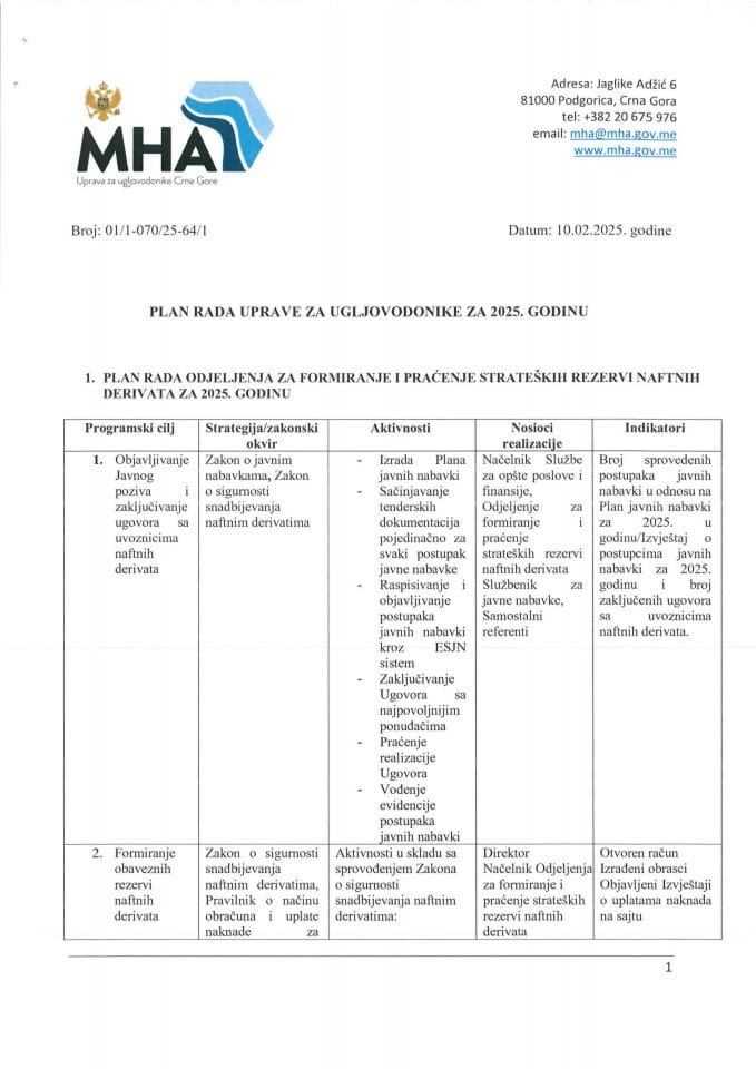 Plan rada Uprave za ugljovodonike za 2025. godinu