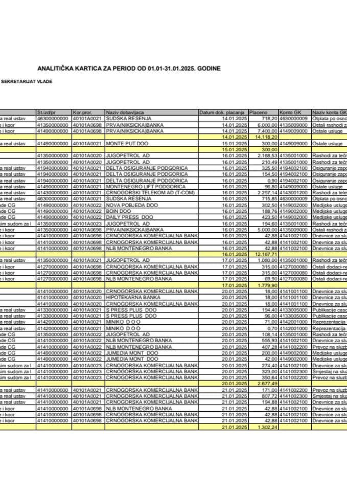 Analitička kartica Generalnog sekretarijata Vlade za period od 01.01. do 31.01.2025. godine