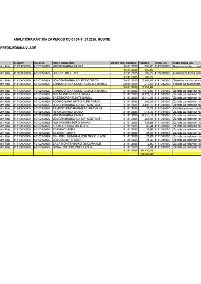 Аналитичка картица Кабинета предсједника Владе за период од 01.01. до 31.01.2025. године