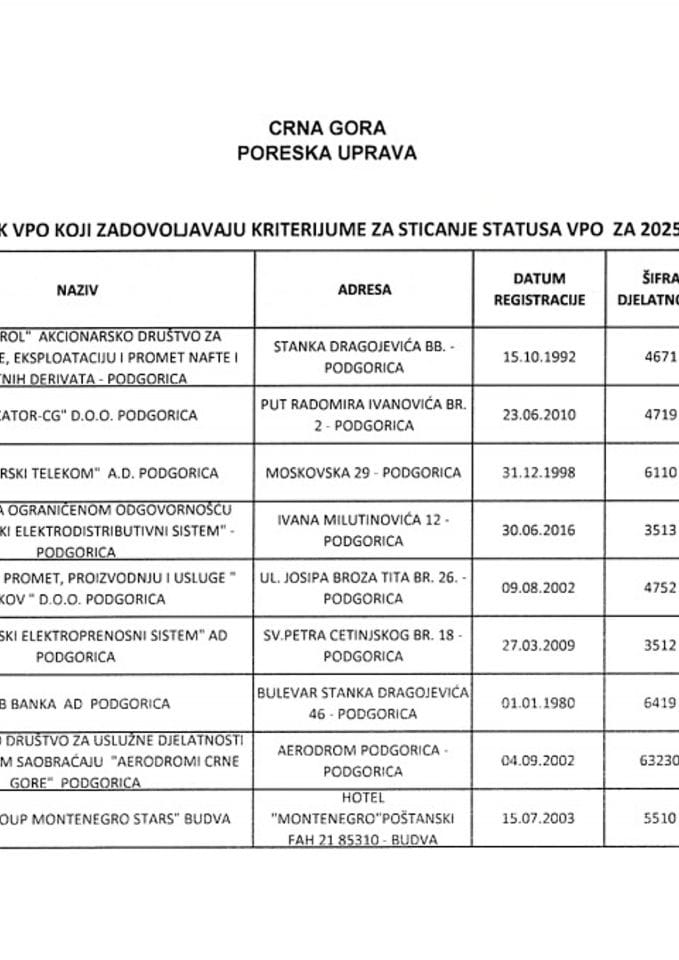 Inovirani spisak VPO za 2025.godinu