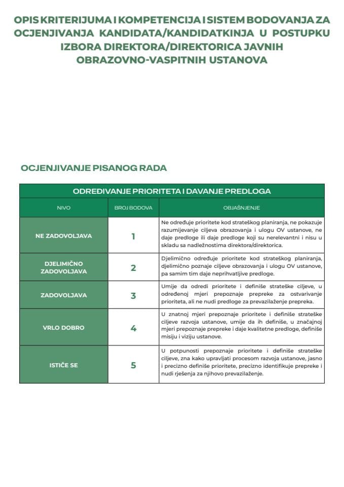 Opis kriterijuma i kompetencija i sistem bodovanja za ocjenjivanja kandidata/kandidatkinja u postupku izbora direktora/direktorica javnih obrazovno-vaspitnih ustanova